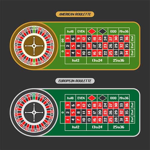 lær roulette regler inden du bruger et roulette system